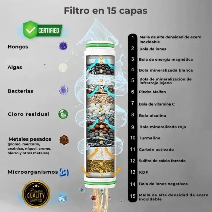 PureShower® Cabezal ducha / Filtra el CLORO y MEJORA tu ducha