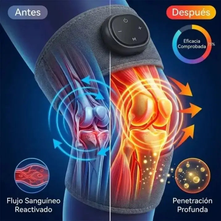 KneeFlow® Rodillera termica - Alivia el DOLOR de rodilla en MINUTOS